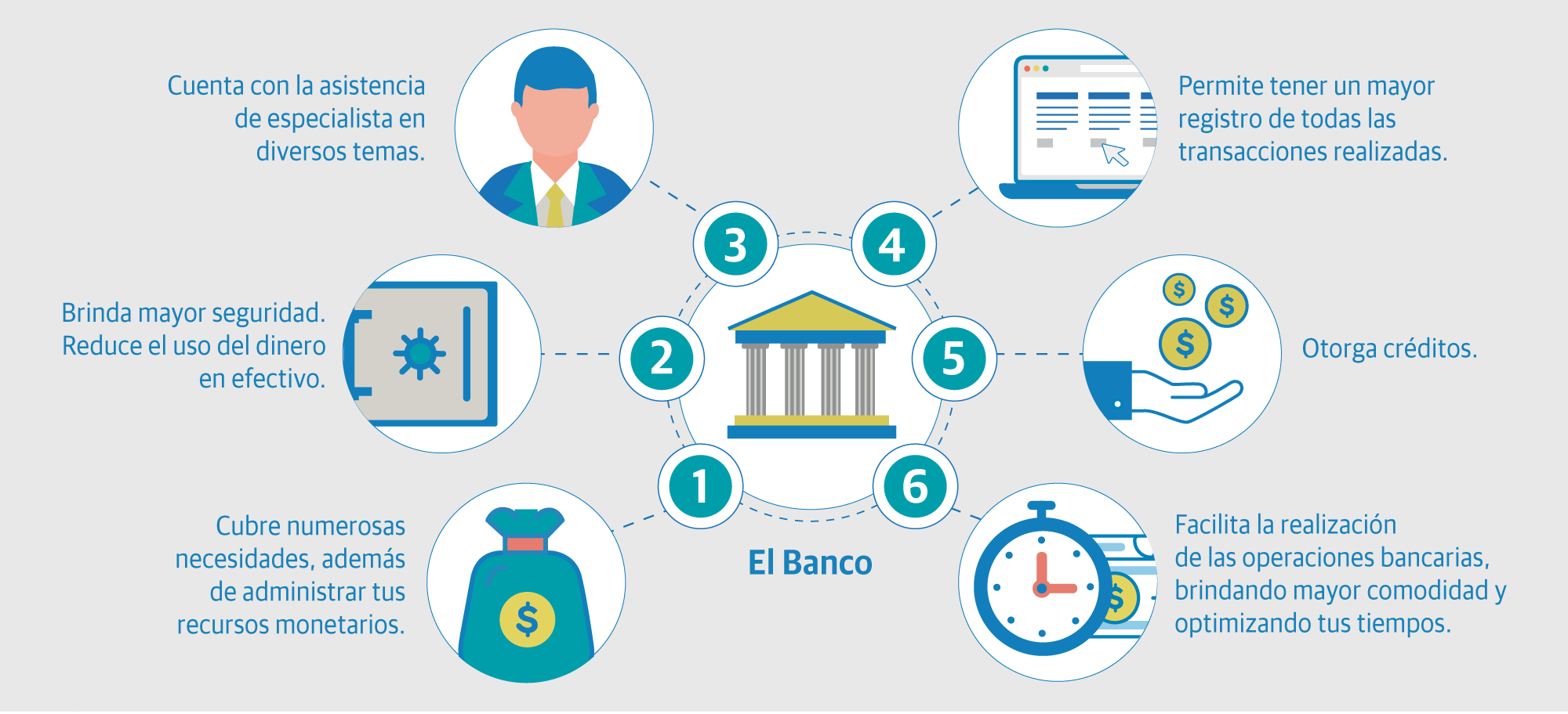 Conocimientos Financieros: Sistema Bancario